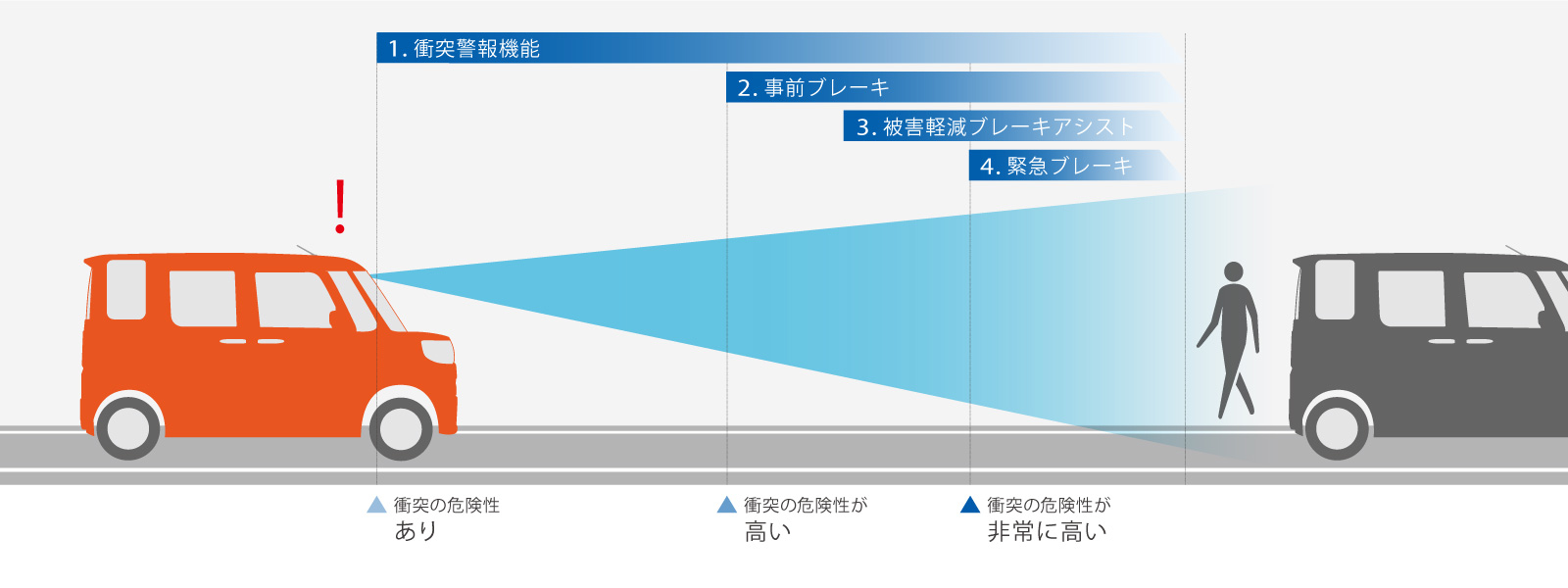 ピクシス メガ 特長 ネッツトヨタ千葉 ピクシス メガ 特長 ネッツトヨタ千葉