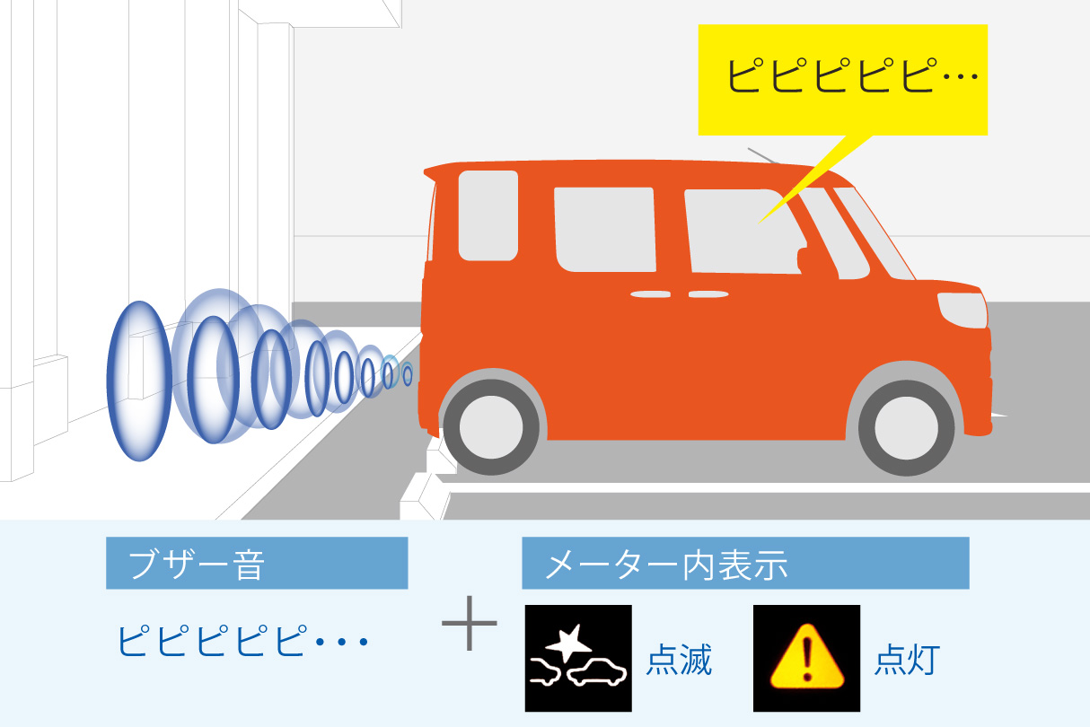 ピクシス メガ 特長 ネッツトヨタ千葉 ピクシス メガ 特長 ネッツトヨタ千葉