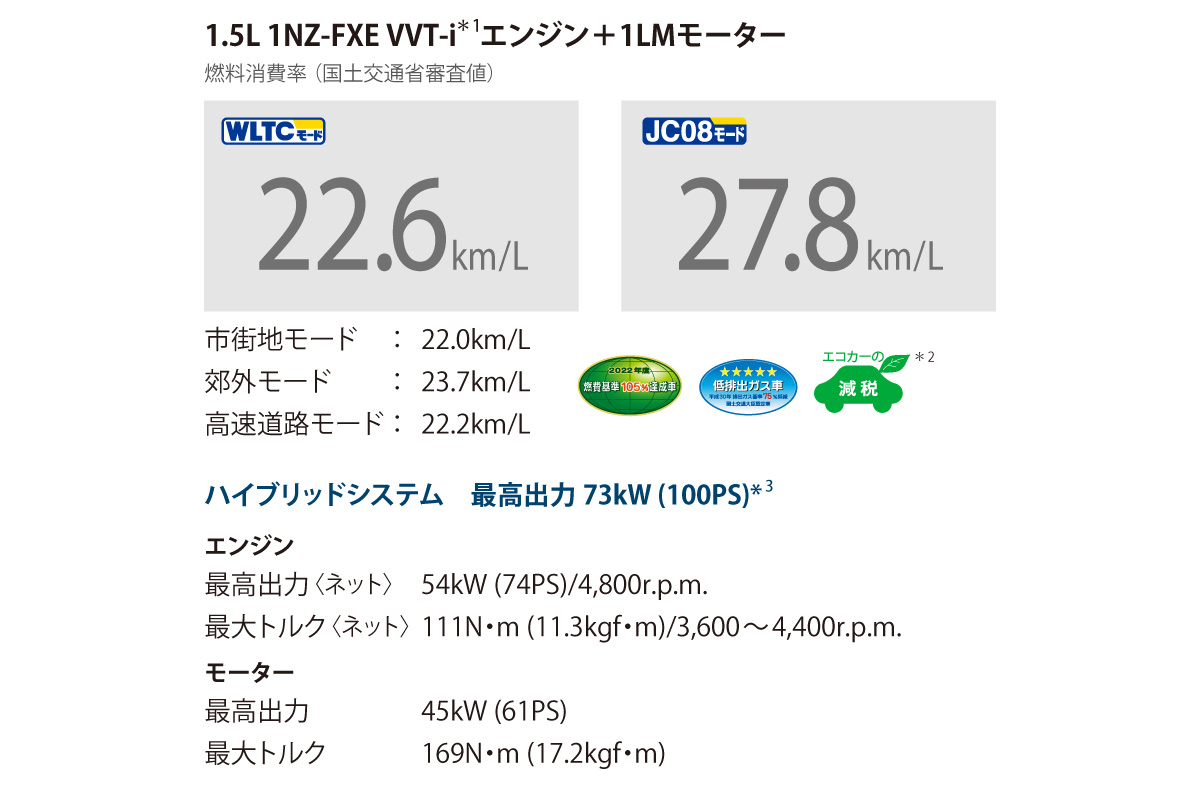 プロボックス | 特長 | ネッツトヨタ千葉