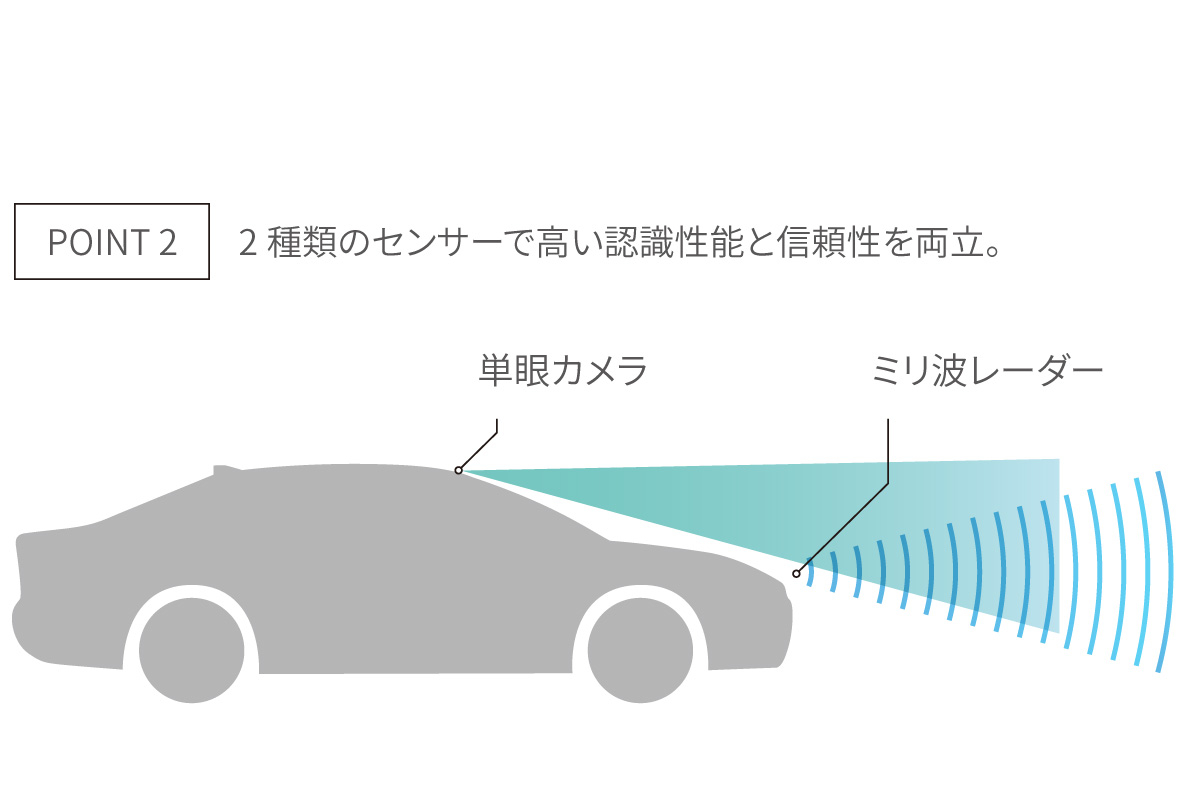 プロボックス | 安全性能 | ネッツトヨタ千葉