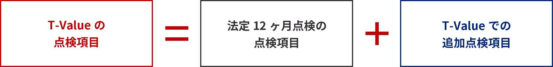 こんな安心もプラス