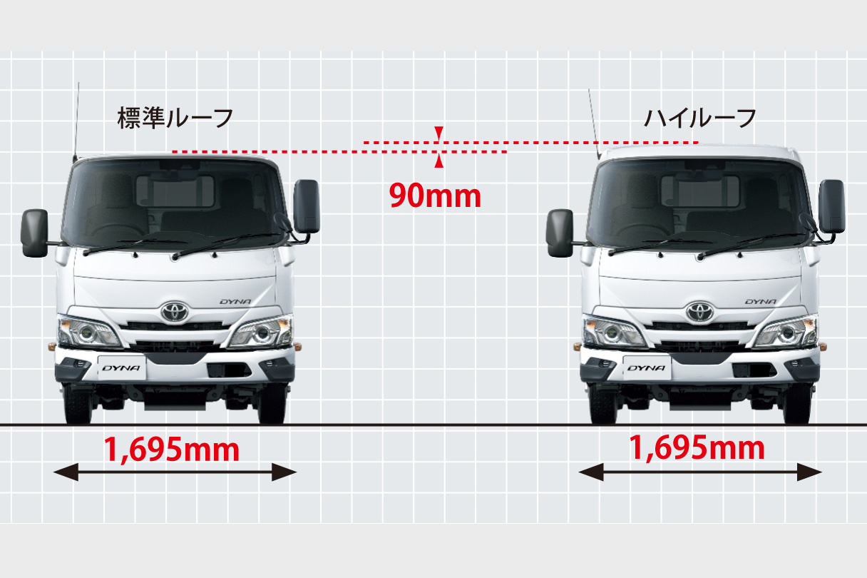 dynacargo2t_design_img09