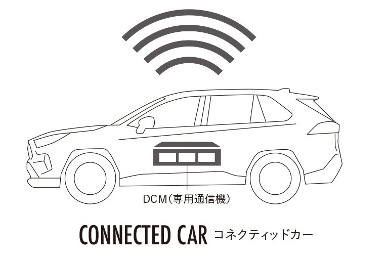 コネクティッドカー イメージイラスト