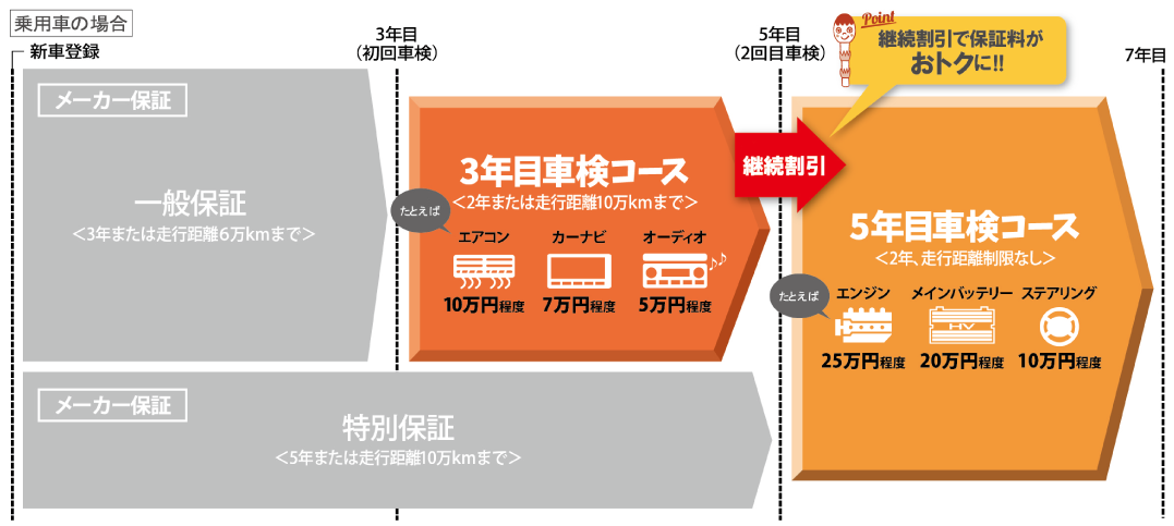 つくし保証