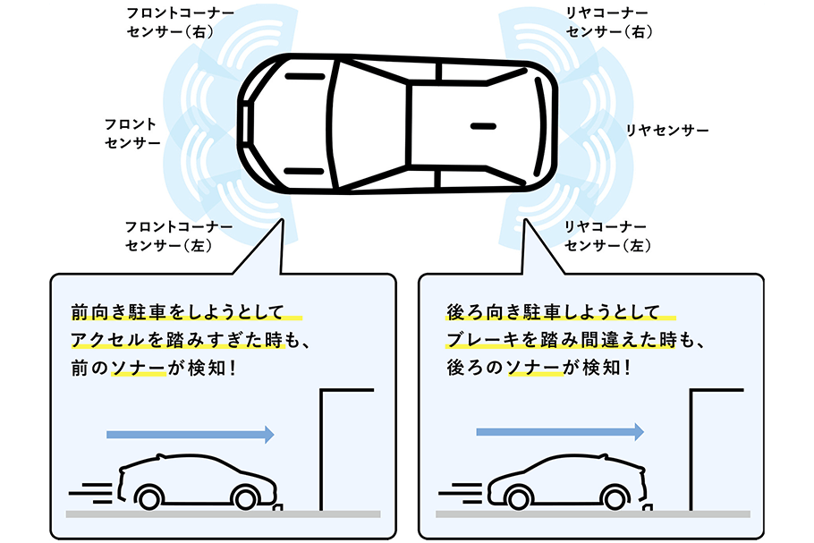 キャンペーン&イベント_ICS体験会_ICSイメージ_8センサー