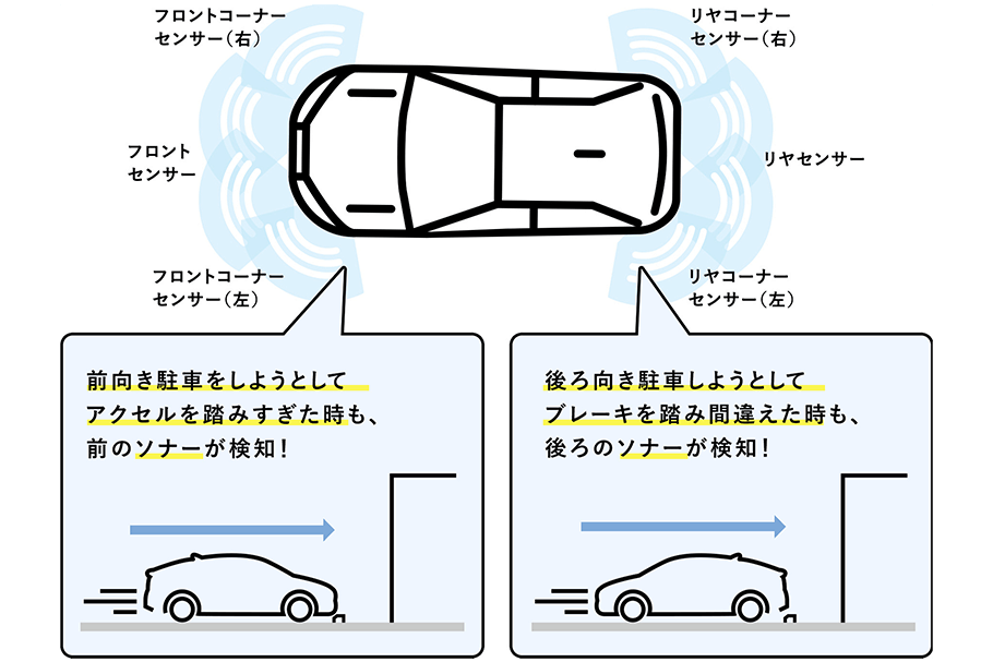 キャンペーン＆イベント_ICS体験会_ICSイメージ_8センサー