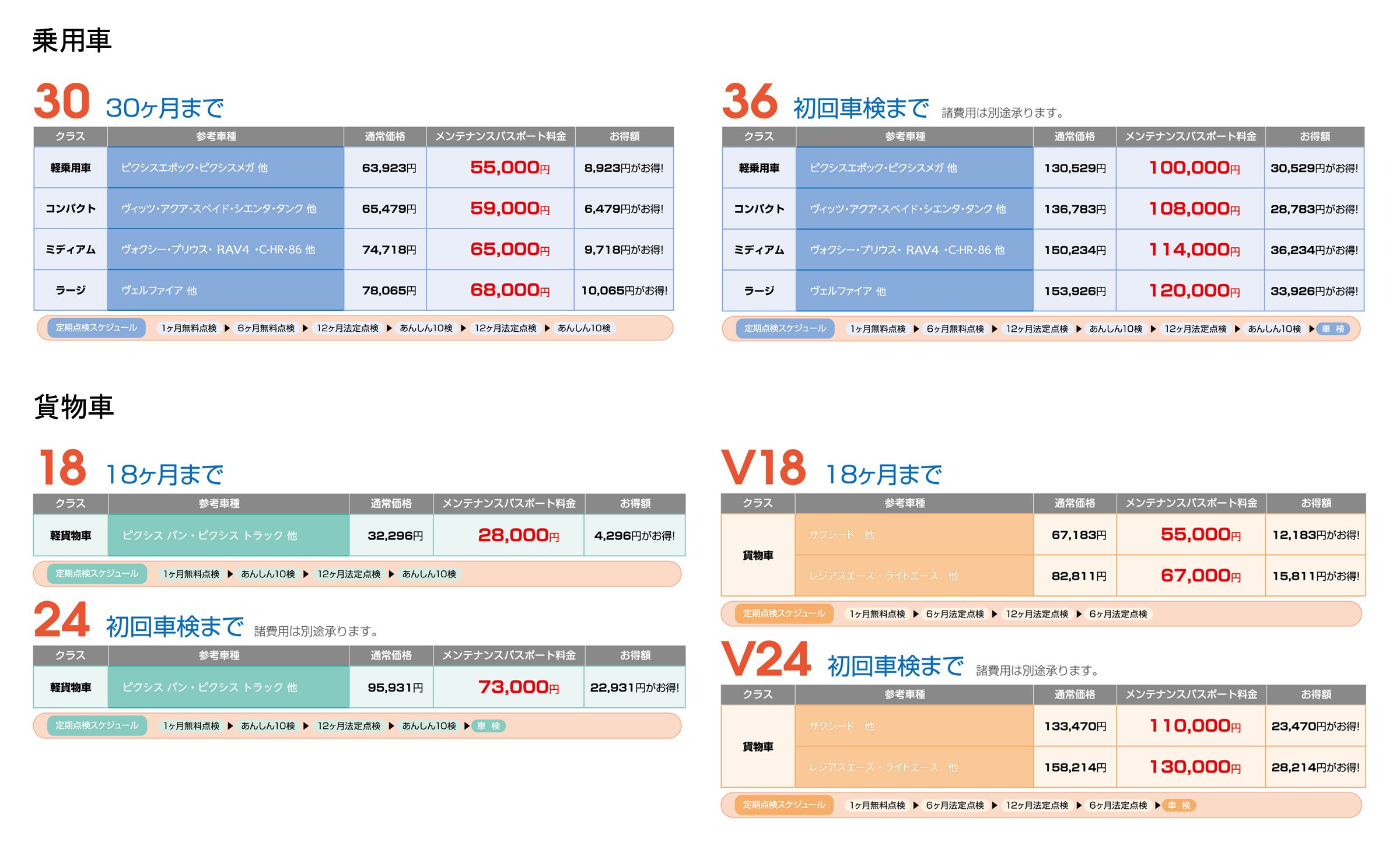 点検・整備_メンテナンスパスポート_新車購入時料金_PC用(2019.6~)
