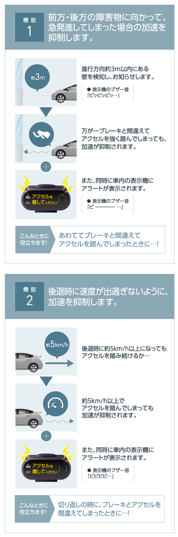 踏み間違い加速抑制システム ネッツトヨタ千葉 ネッツトヨタ千葉