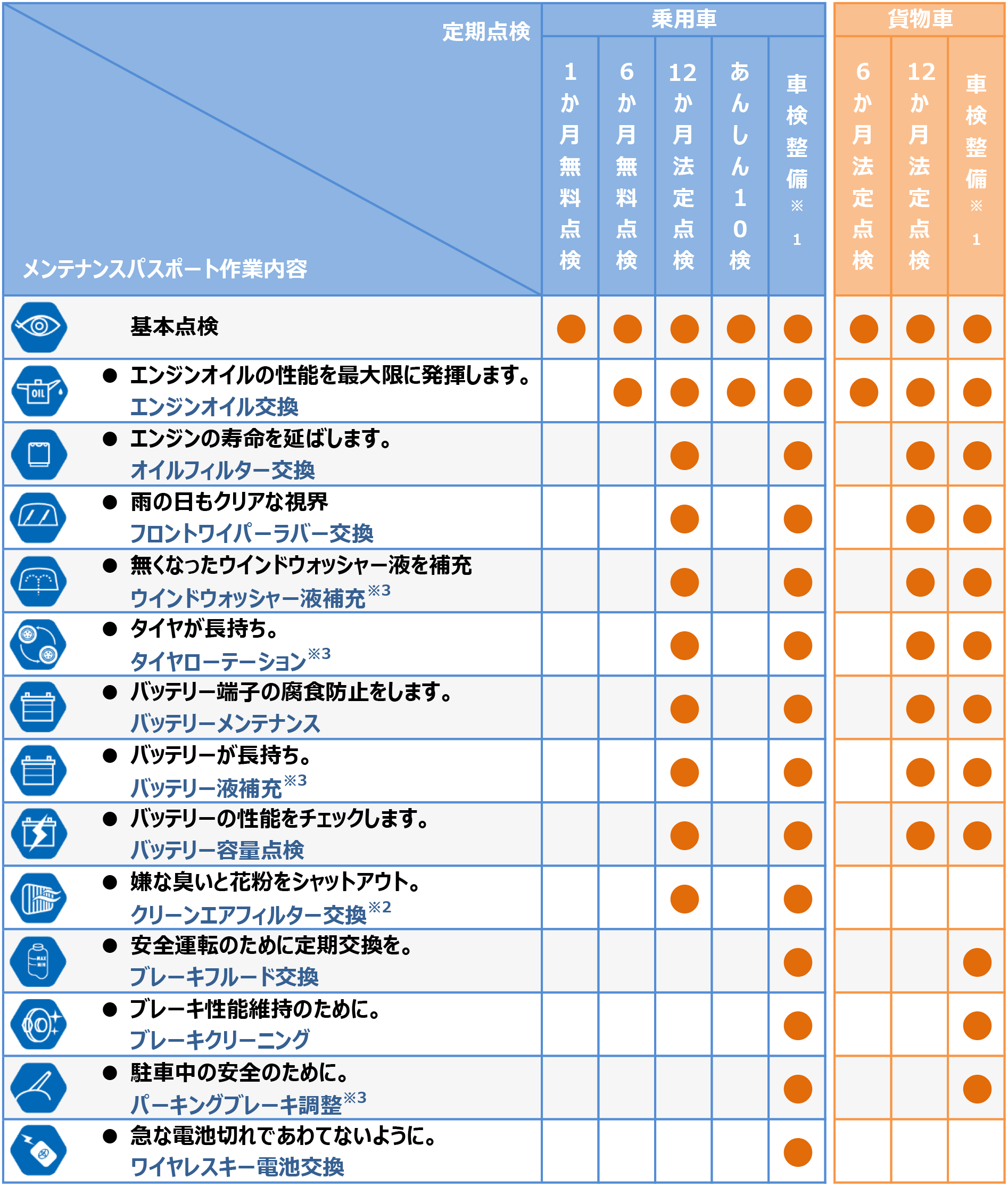 点検 車検お得にしたい ネッツトヨタ千葉