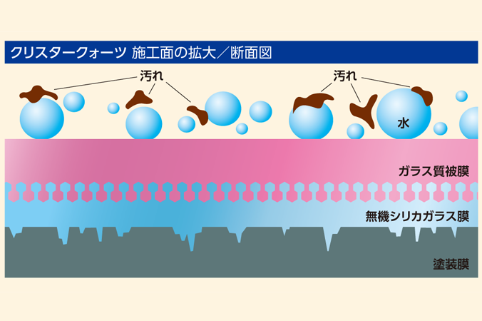 クリスタークォーツの耐久性