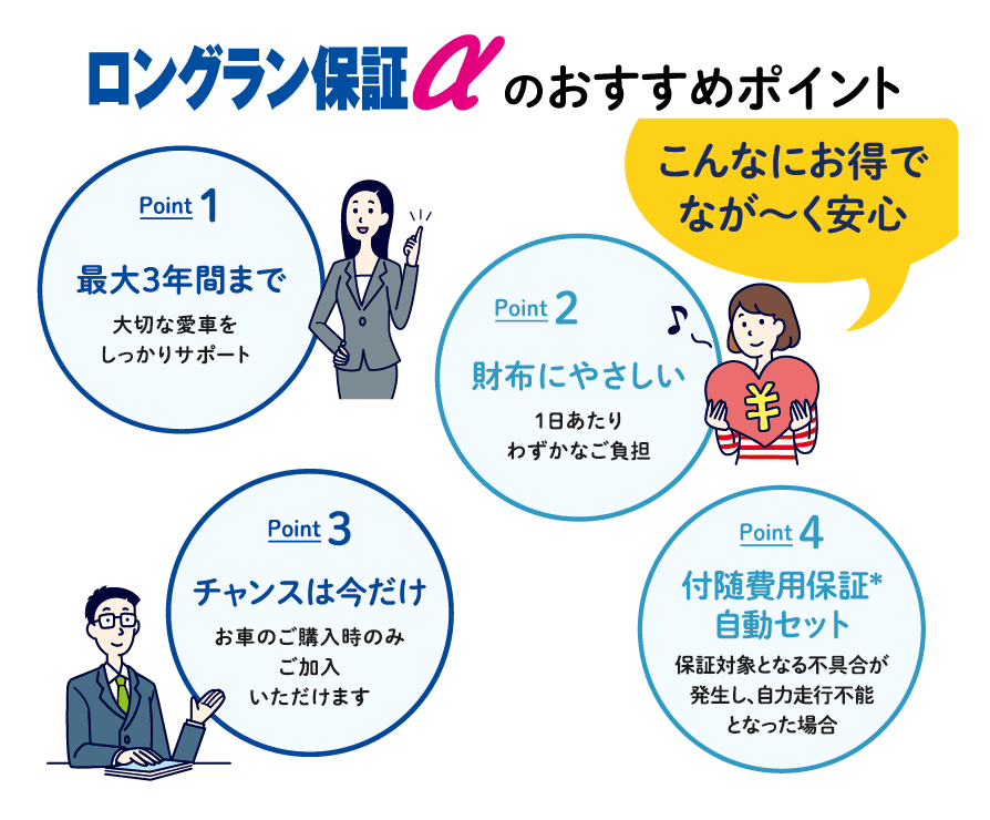 ロングラン保証 ネッツトヨタ千葉