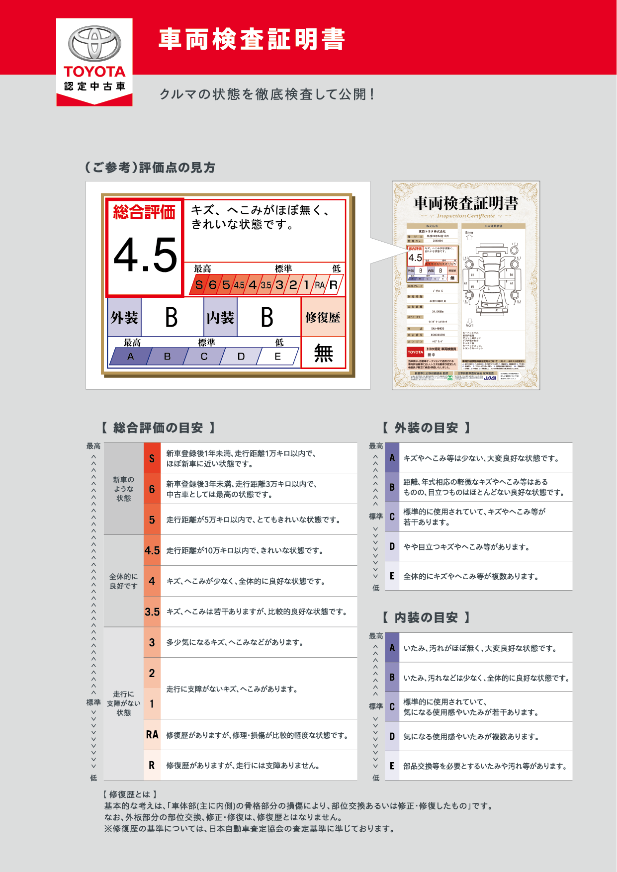 認定中古車 検査証明書 ネッツトヨタ千葉 認定中古車 検査証明書 ネッツトヨタ千葉