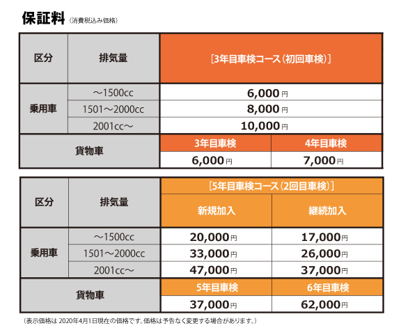 車検時、保証を延長したい  ネッツトヨタ千葉