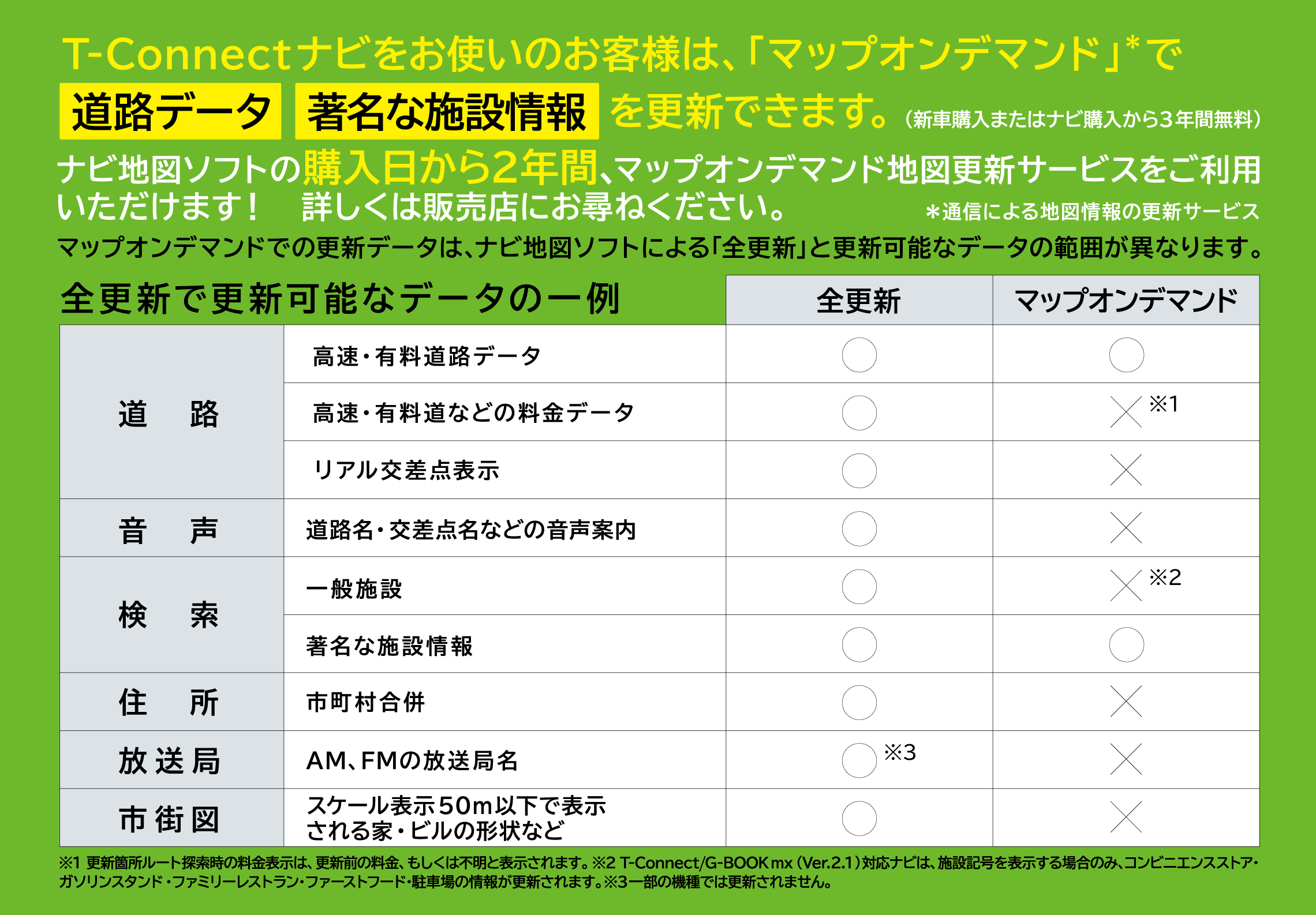 ナビの地図を新しくしたい ネッツトヨタ千葉