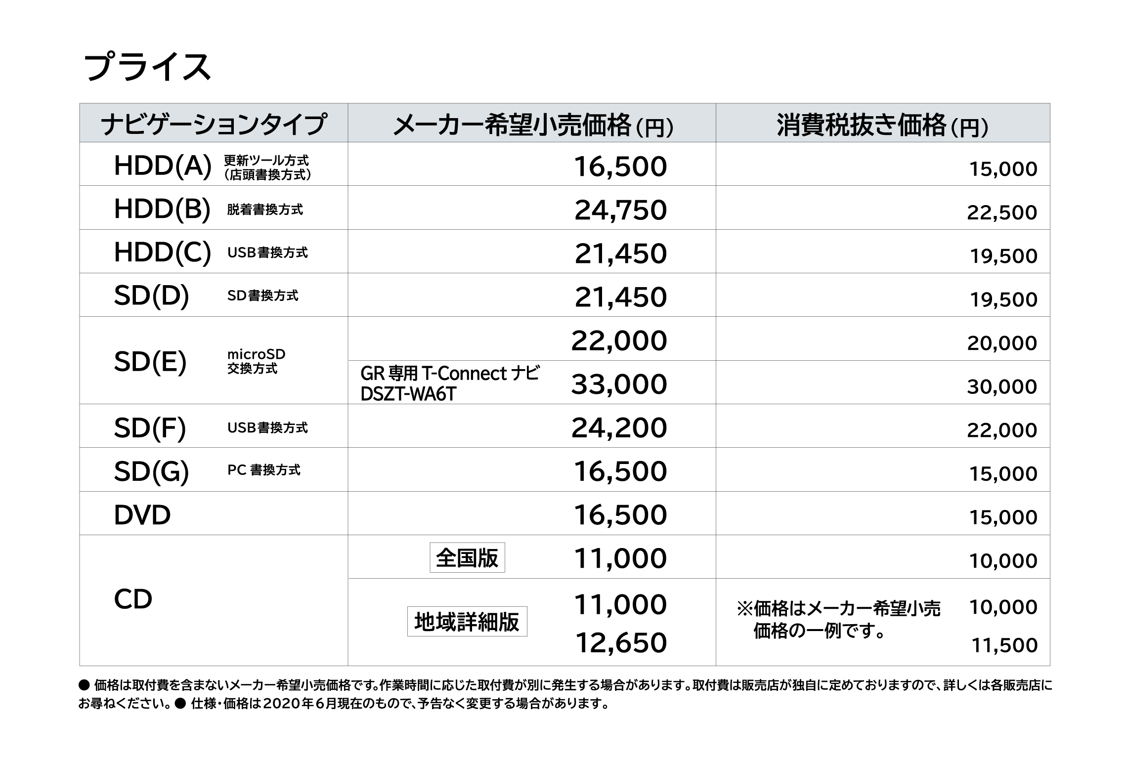 ナビの地図を新しくしたい ネッツトヨタ千葉