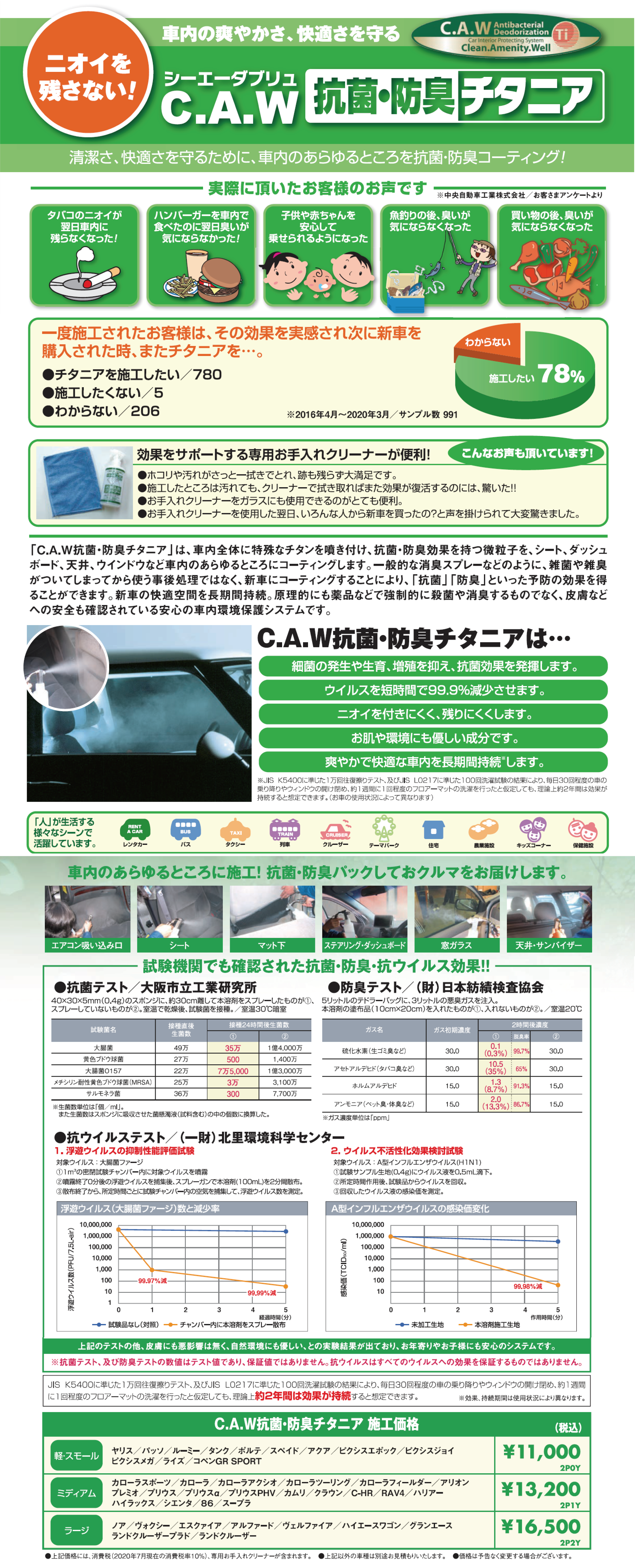 C.A.W抗菌・防臭チタニア | ネッツトヨタ千葉