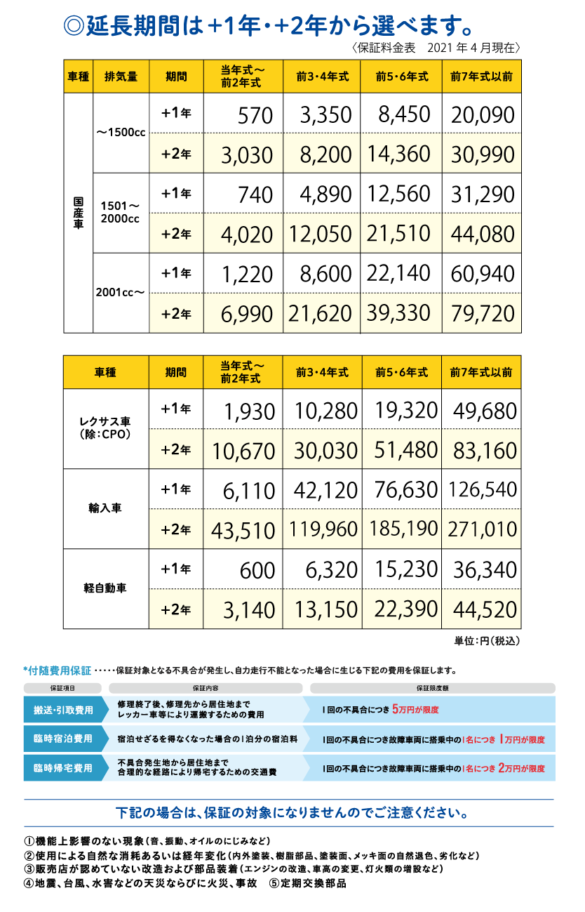 ロングラン保証 ネッツトヨタ千葉