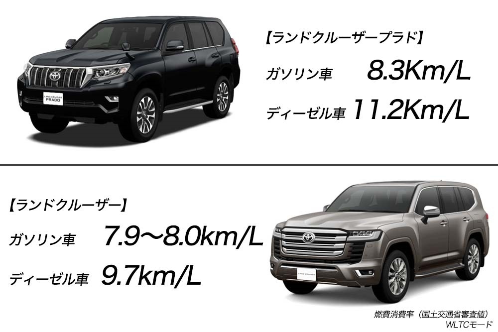 ランクルとの違いとは ランドクルーザープラドの魅力をご紹介
