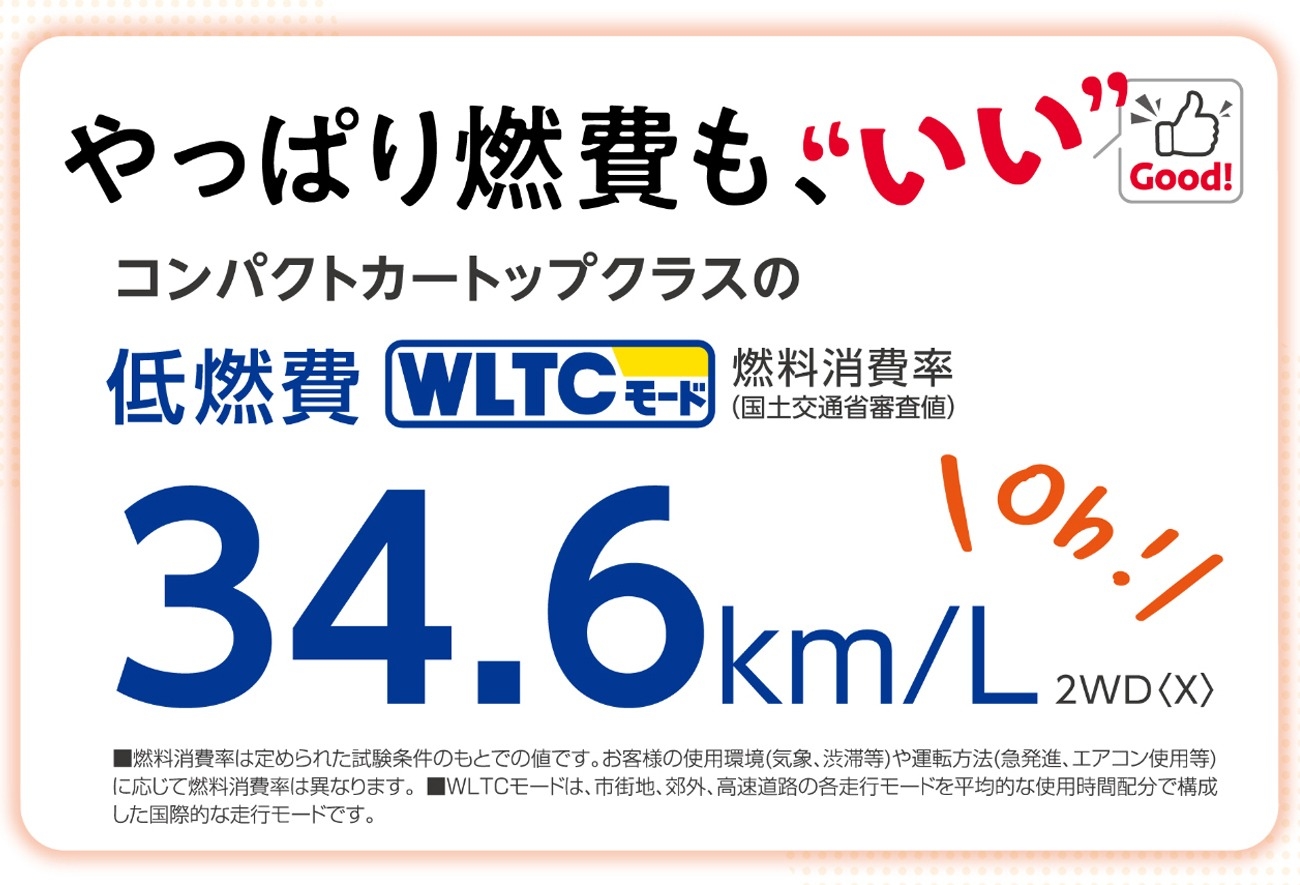新型アクア モデルチェンジ後の気になる燃費性能を解説