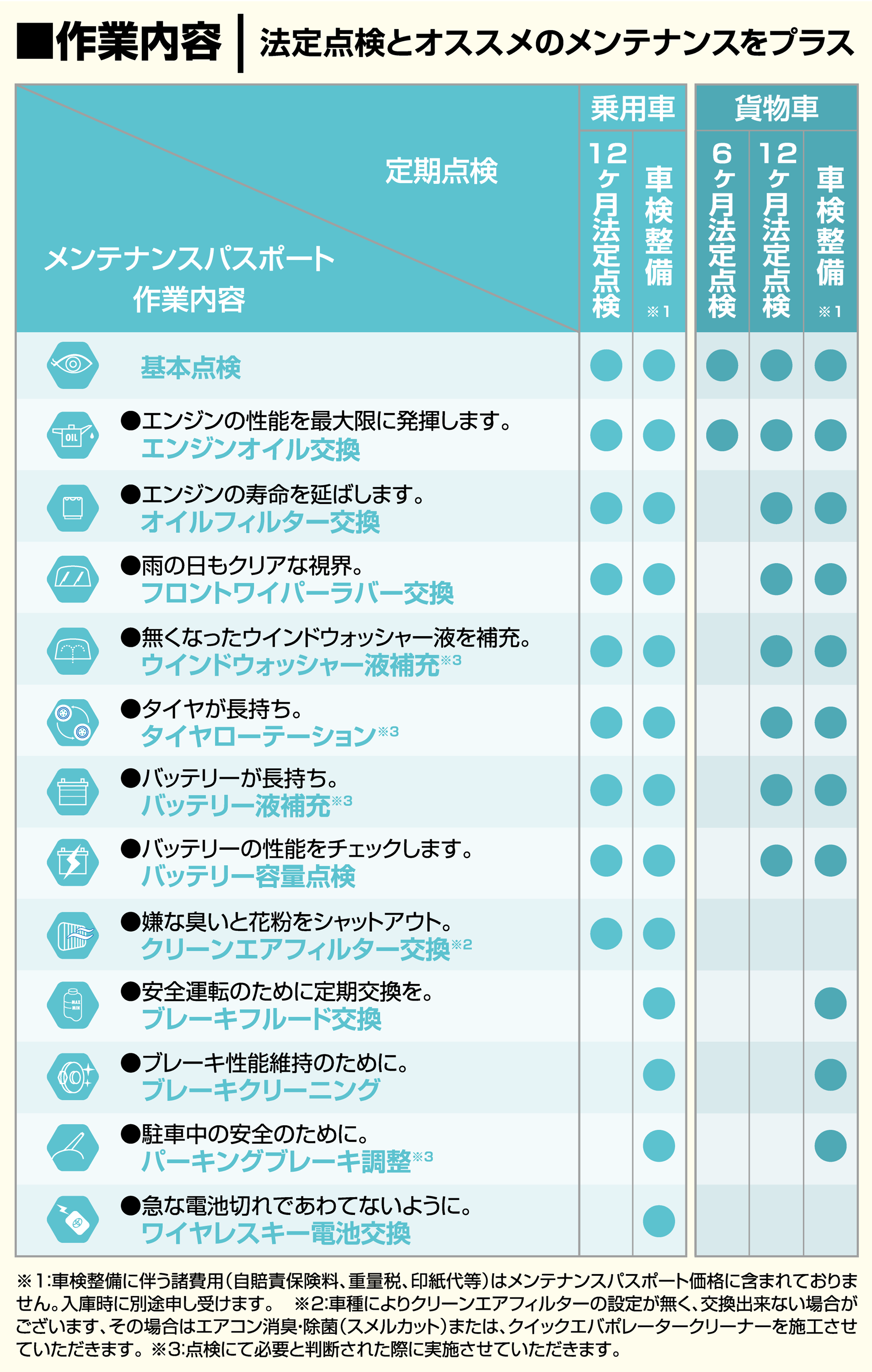 新メンテナンスパスポート | ネッツトヨタ千葉