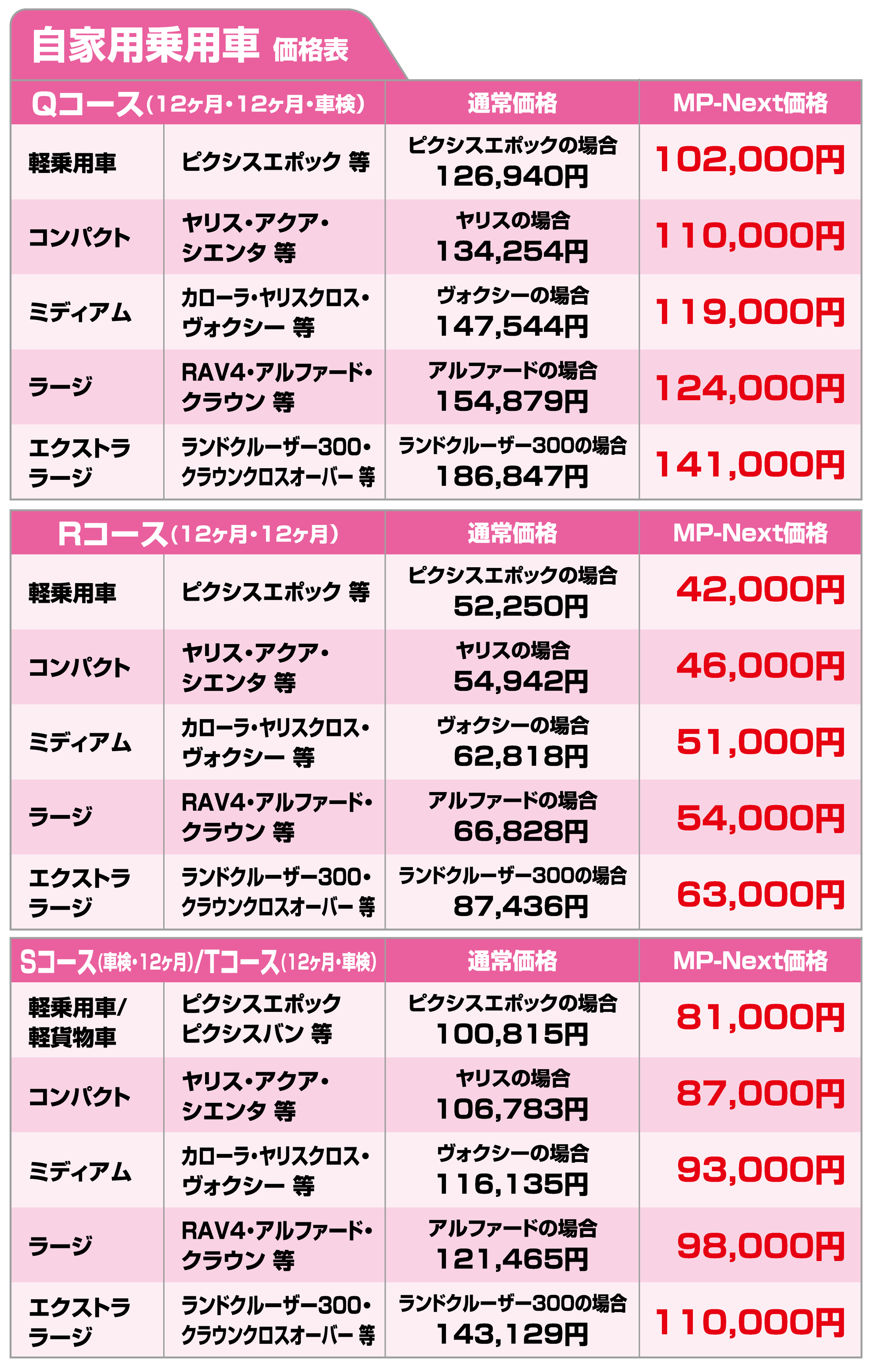 新メンテナンスパスポート | ネッツトヨタ千葉