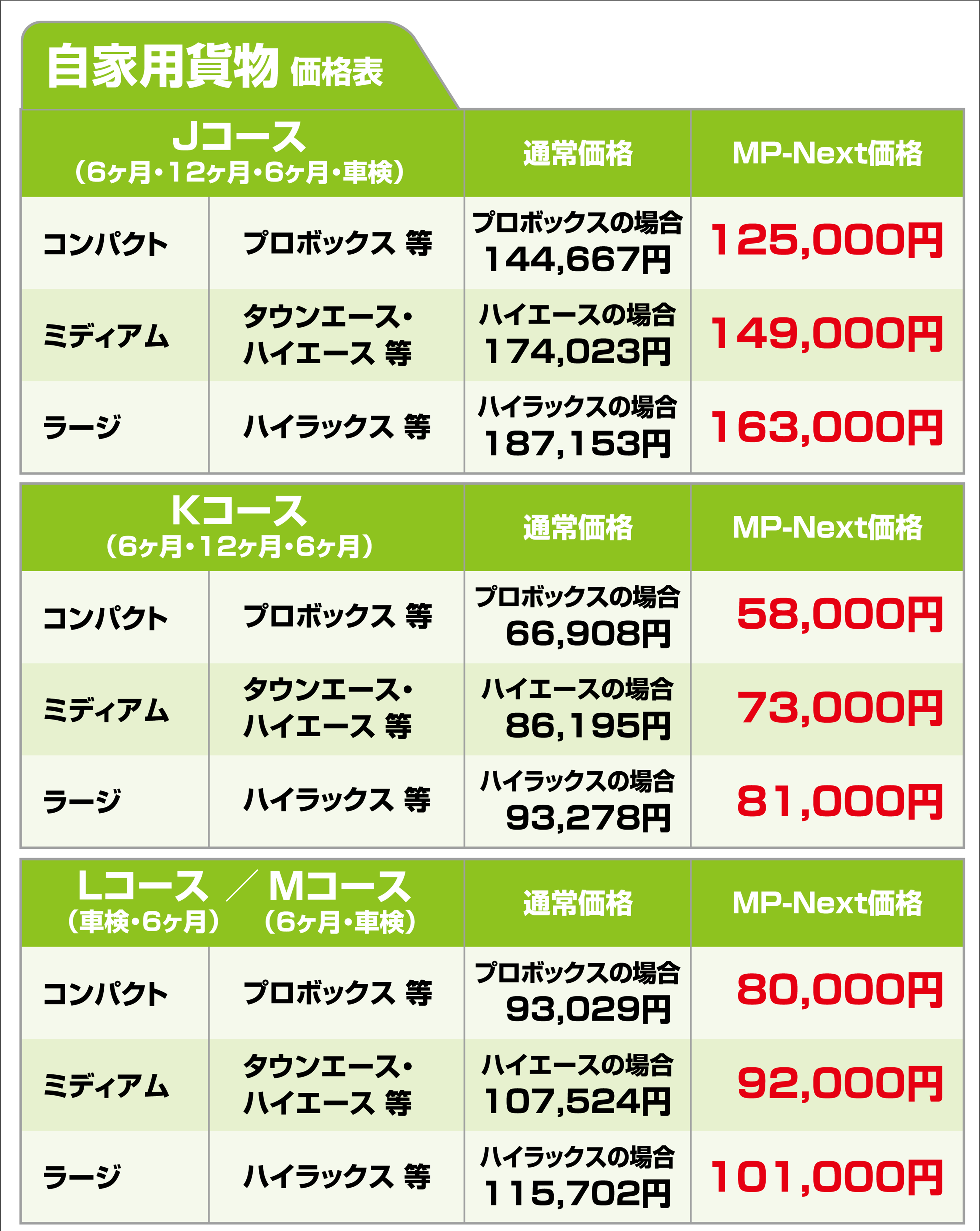 新メンテナンスパスポート | ネッツトヨタ千葉