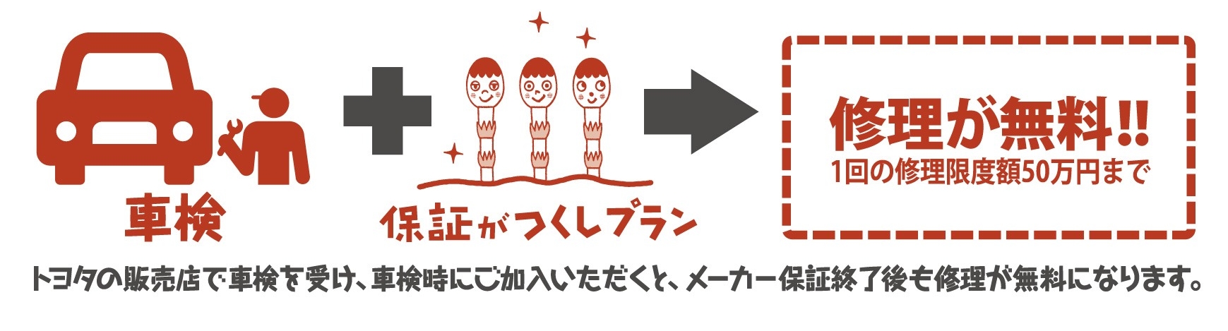 アフターサービス_保証がつくしプラン_イメージ