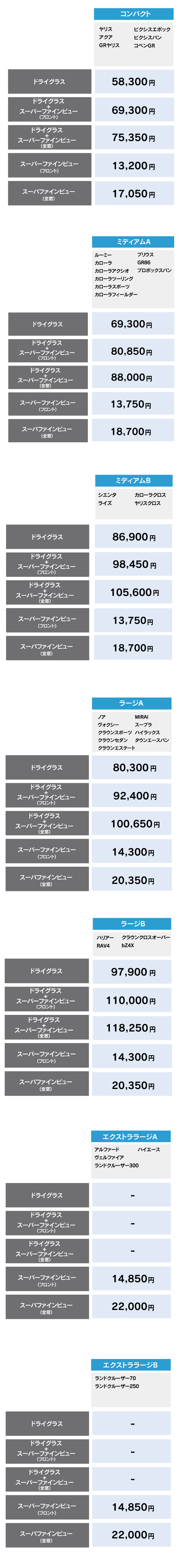 ドライグラス | ネッツトヨタ千葉