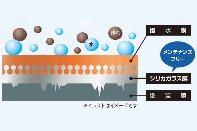 クリスタークォーツの耐久性