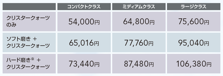 クリスタークォーツのU-Car施工価格表