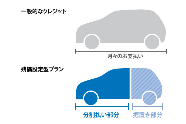 わくわくプラン ネッツトヨタ千葉