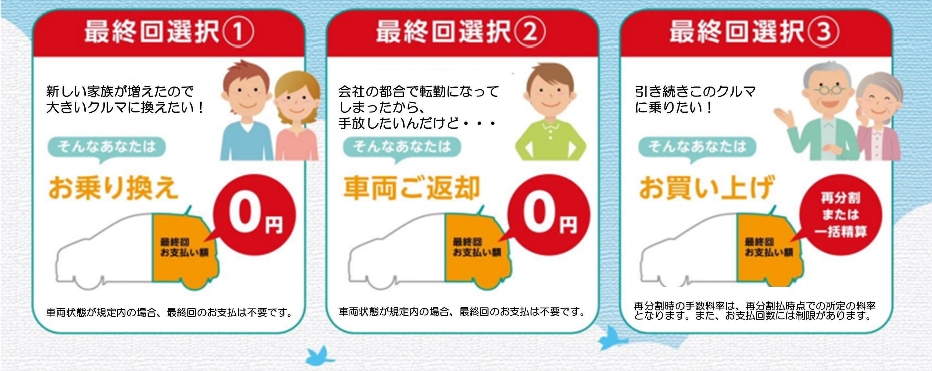 わくわくプランU | ネッツトヨタ千葉