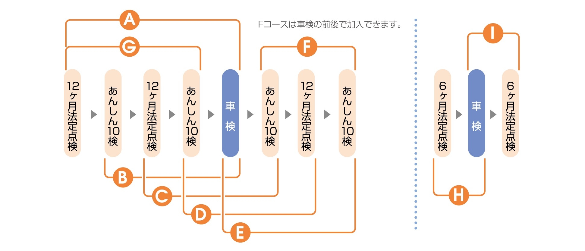点検・整備_メンテナンスパスポート_いつでもスケジュール