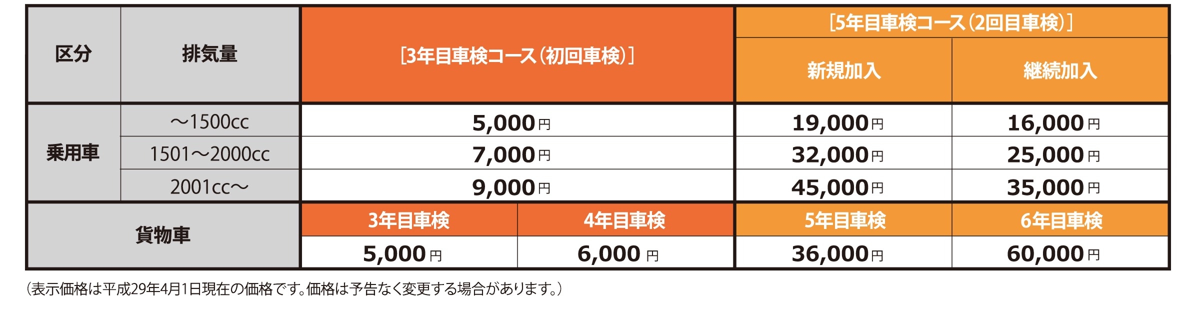 点検・整備_保証がつくしプラン_料金