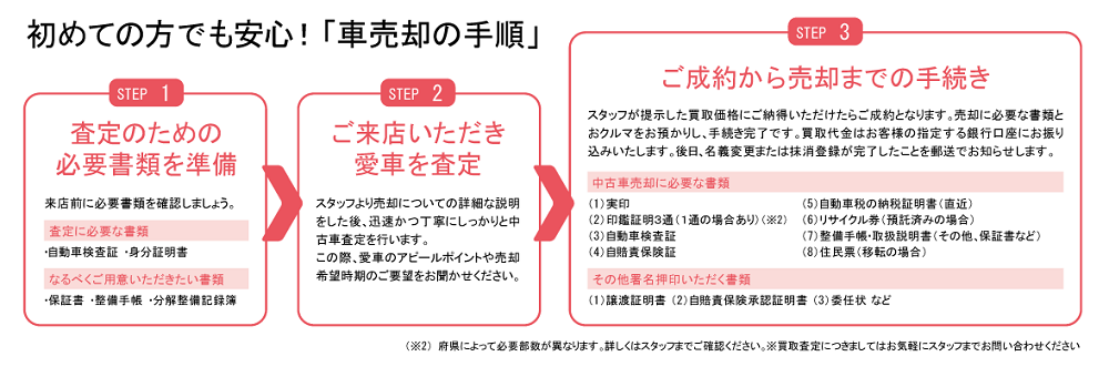 ネッツ買取_02