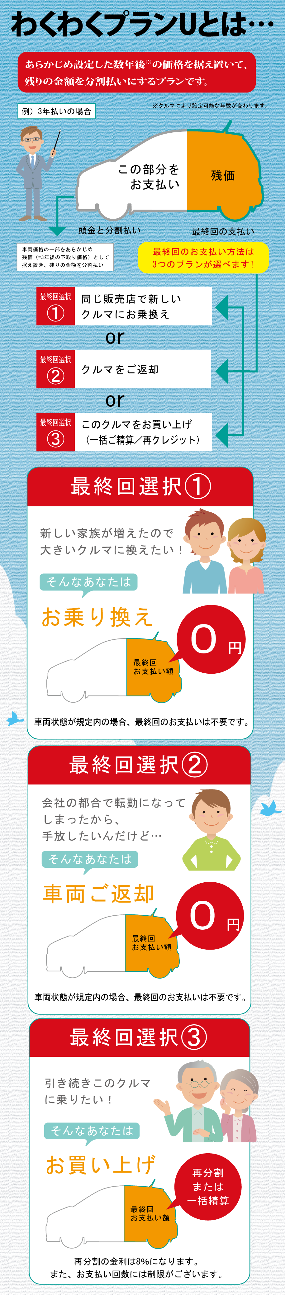 わくわくプランu ネッツトヨタ千葉 わくわくプランu ネッツトヨタ千葉