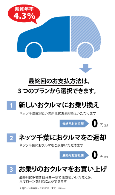わくわくプラン ネッツトヨタ千葉 わくわくプラン ネッツトヨタ千葉