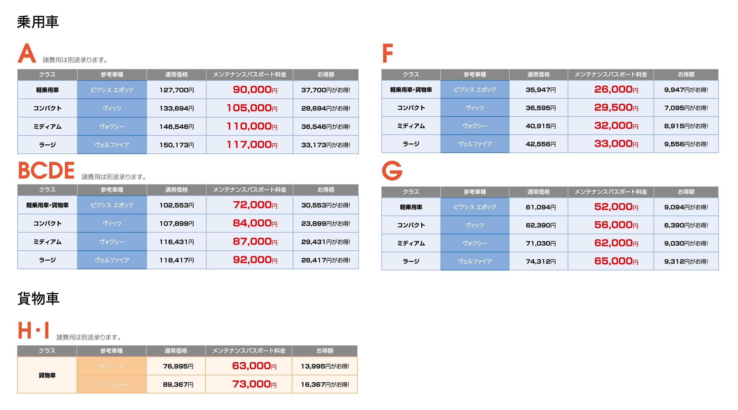 点検・整備_メンテナンスパスポート_いつでも料金