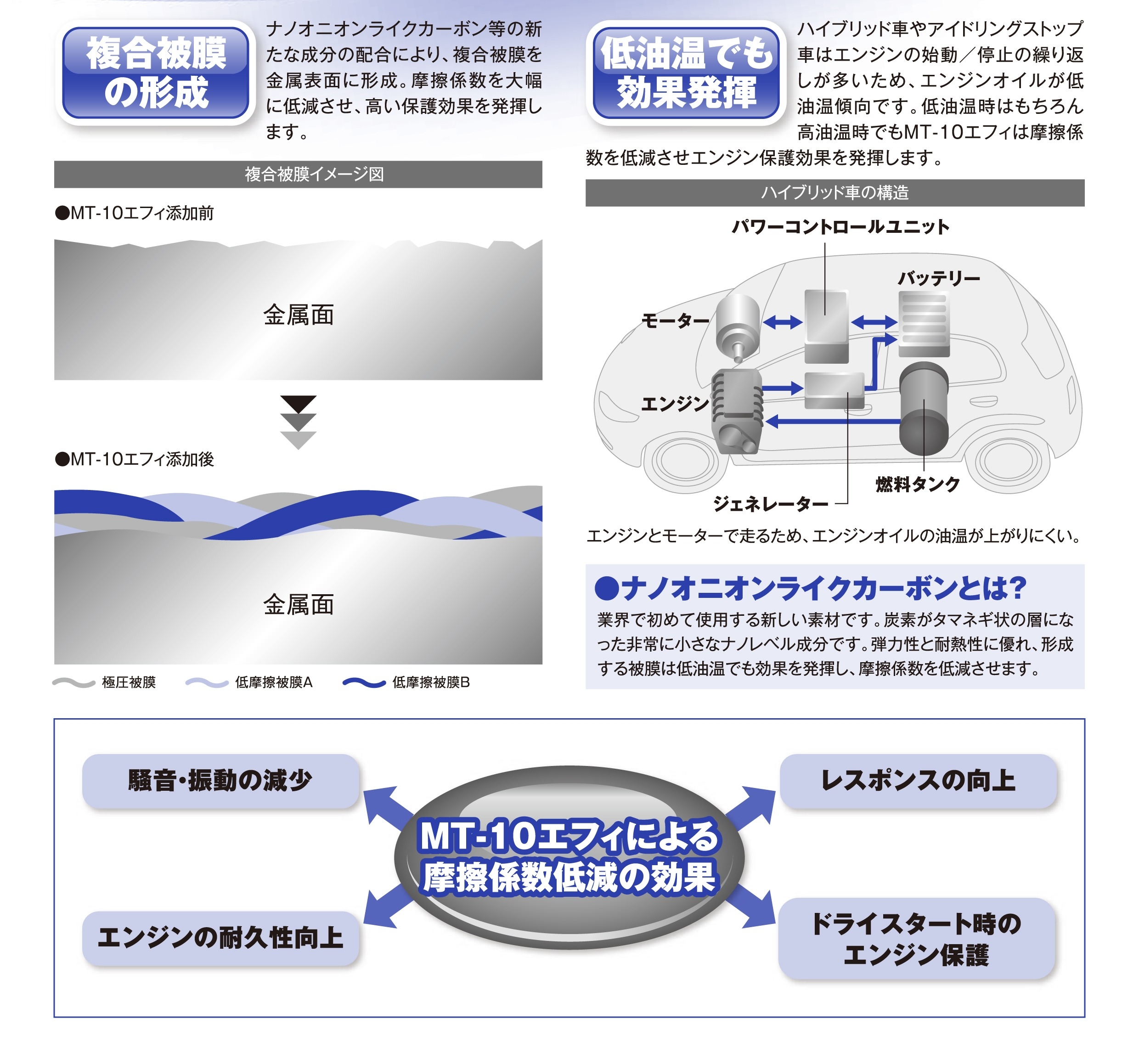 点検・整備_エンジンオイル_MT-10説明