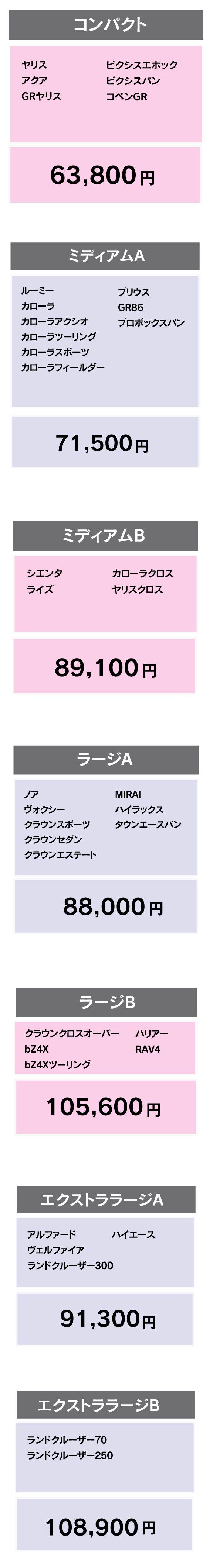 ガードコスメSP | ネッツトヨタ千葉