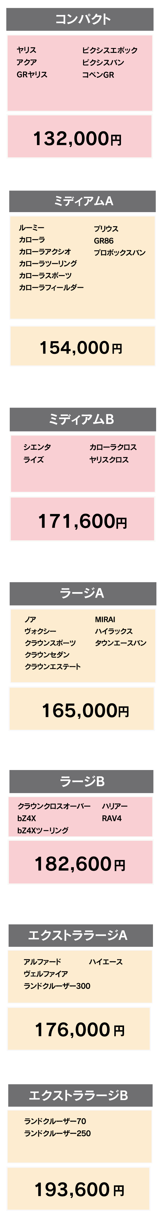 CPCプレミアムコーティングダブルGN | ネッツトヨタ千葉