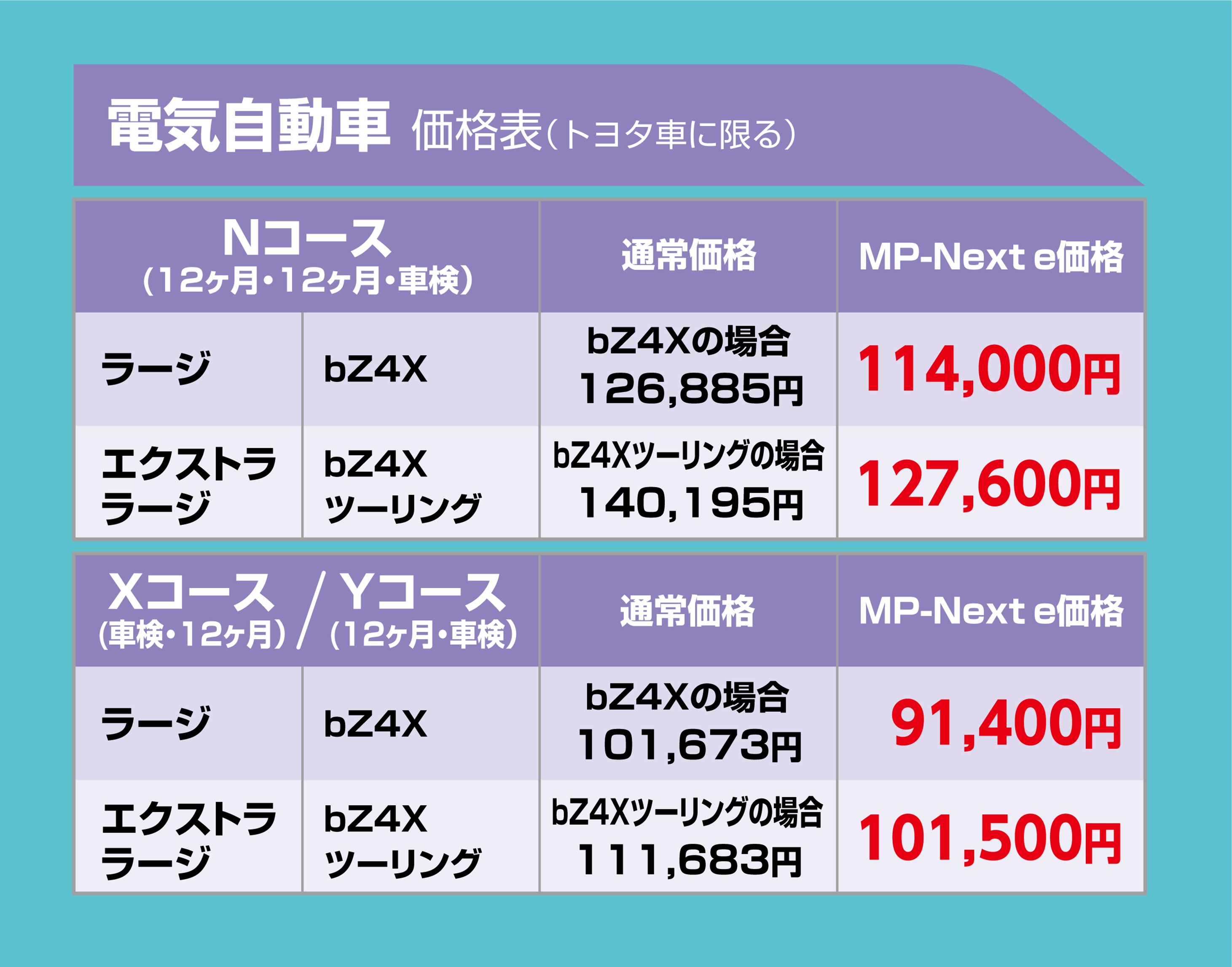 新メンテナンスパスポート | ネッツトヨタ千葉