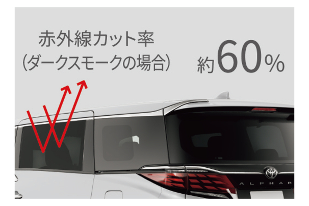 toyota,トヨタ,カットフィルム,クルマ,netz,千葉,用品,ランキング,オプション,アルファード,Alphard