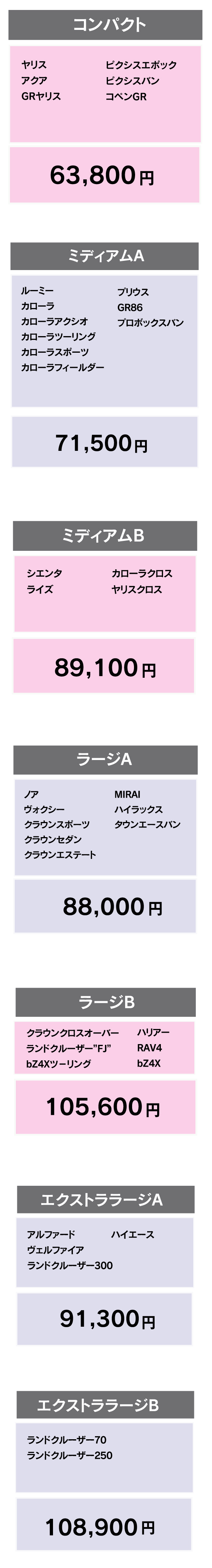 ガードコスメSP | ネッツトヨタ千葉