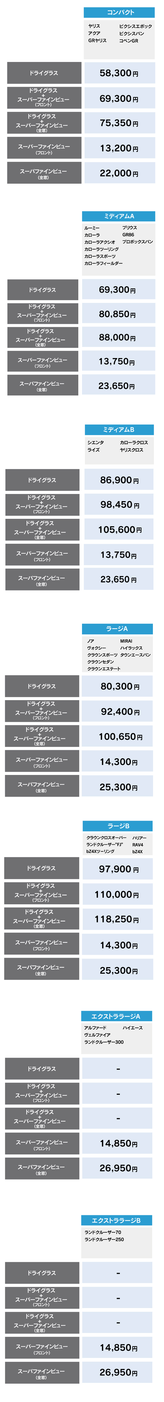 ドライグラス | ネッツトヨタ千葉