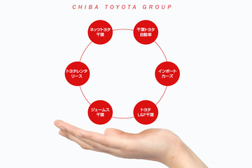 グループ各社