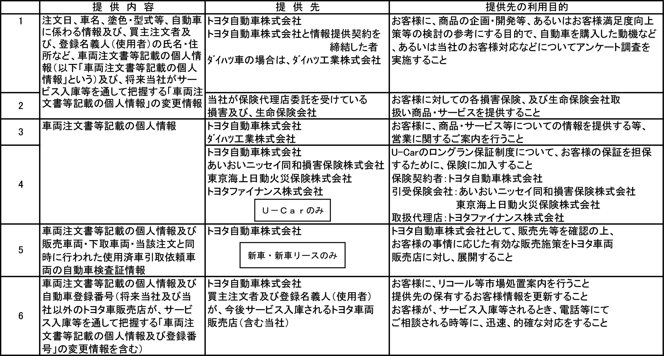 プライバシーポリシー(表)