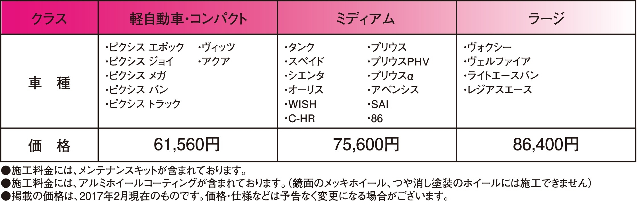 コーティング_グラスシーラント_料金