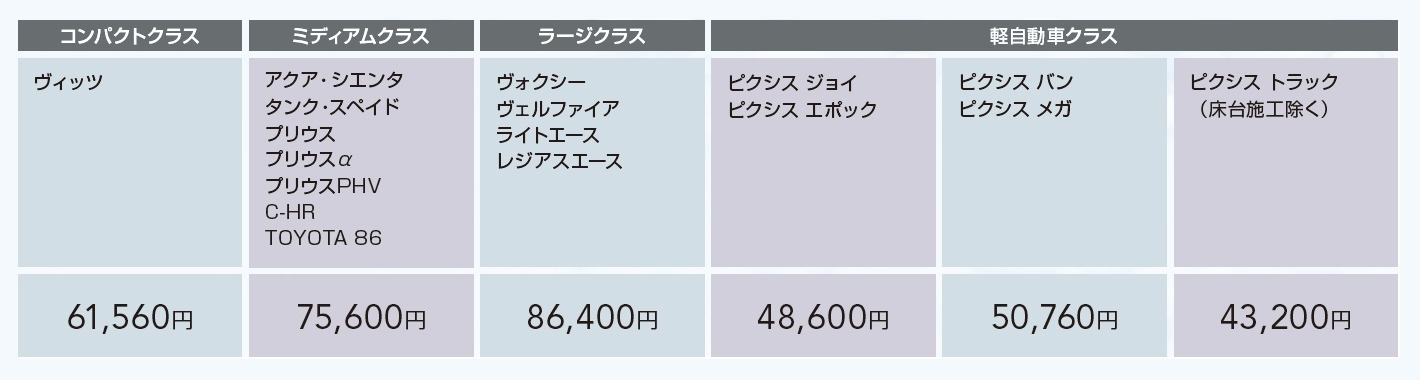 クリスタークォーツの新車時施工価格表